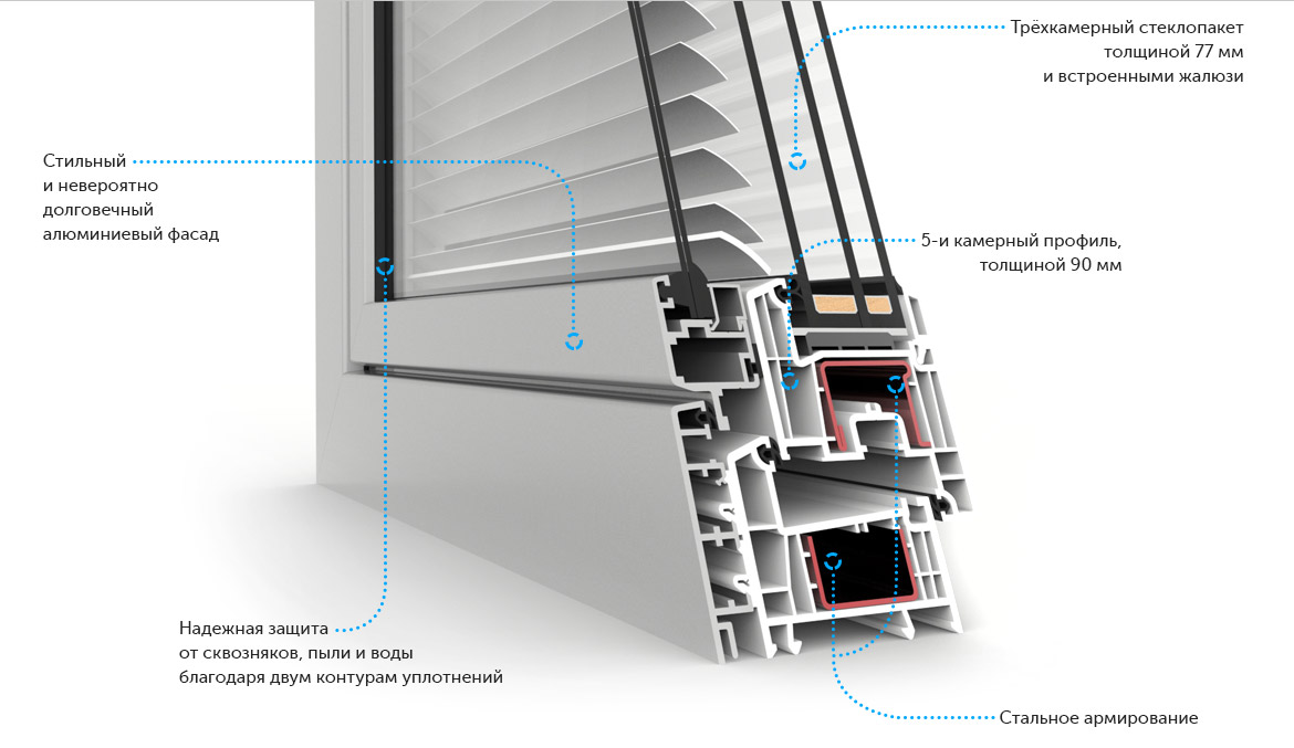 Стеклопакет толщина. Трёхкамерный профиль ПВХ окон.
